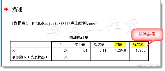 SPSS(|PASW)18 学习笔记(1)：入门示例－克山病例_直方图_06