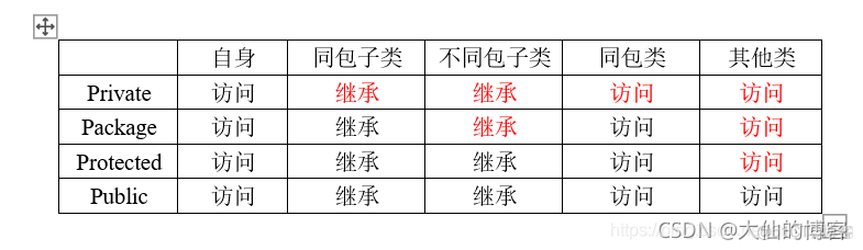 java里面的arraylist java里面的对象是什么_java_07