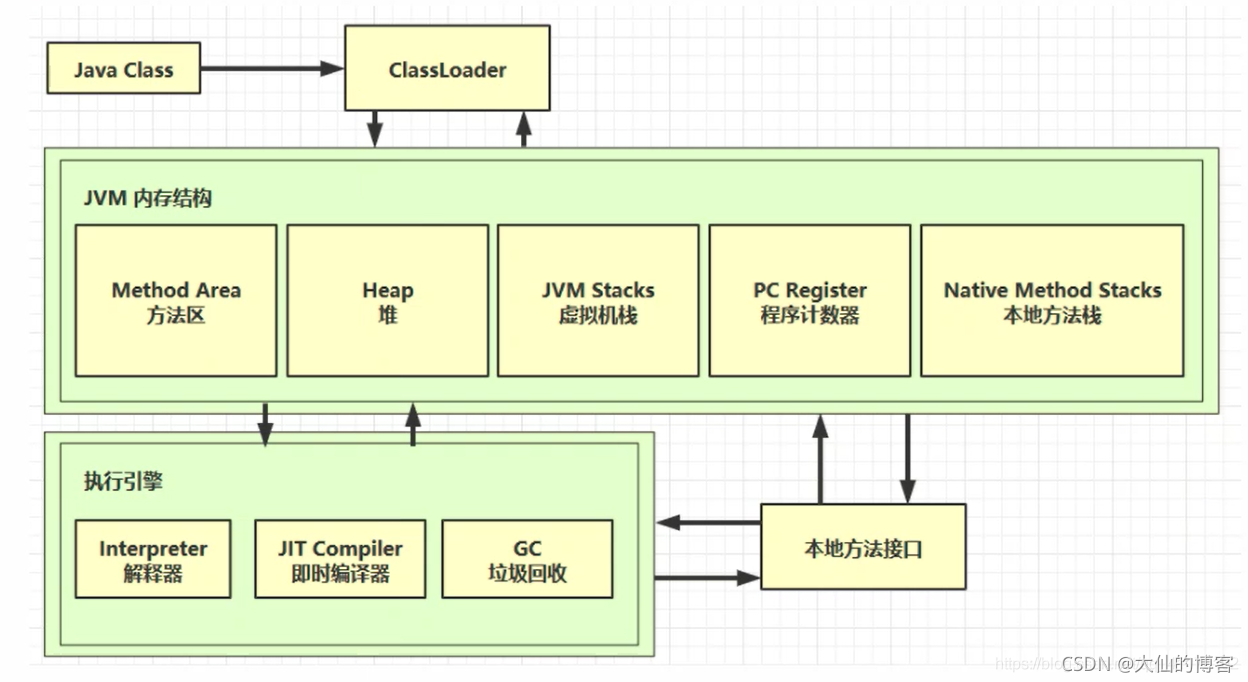 java里面的arraylist java里面的对象是什么_class_02