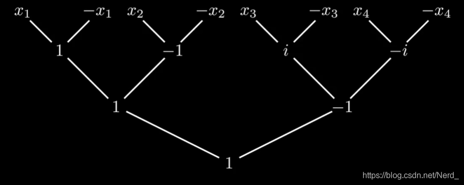 javascript fft javascript fft快速傅里叶变换_傅里叶变换_28