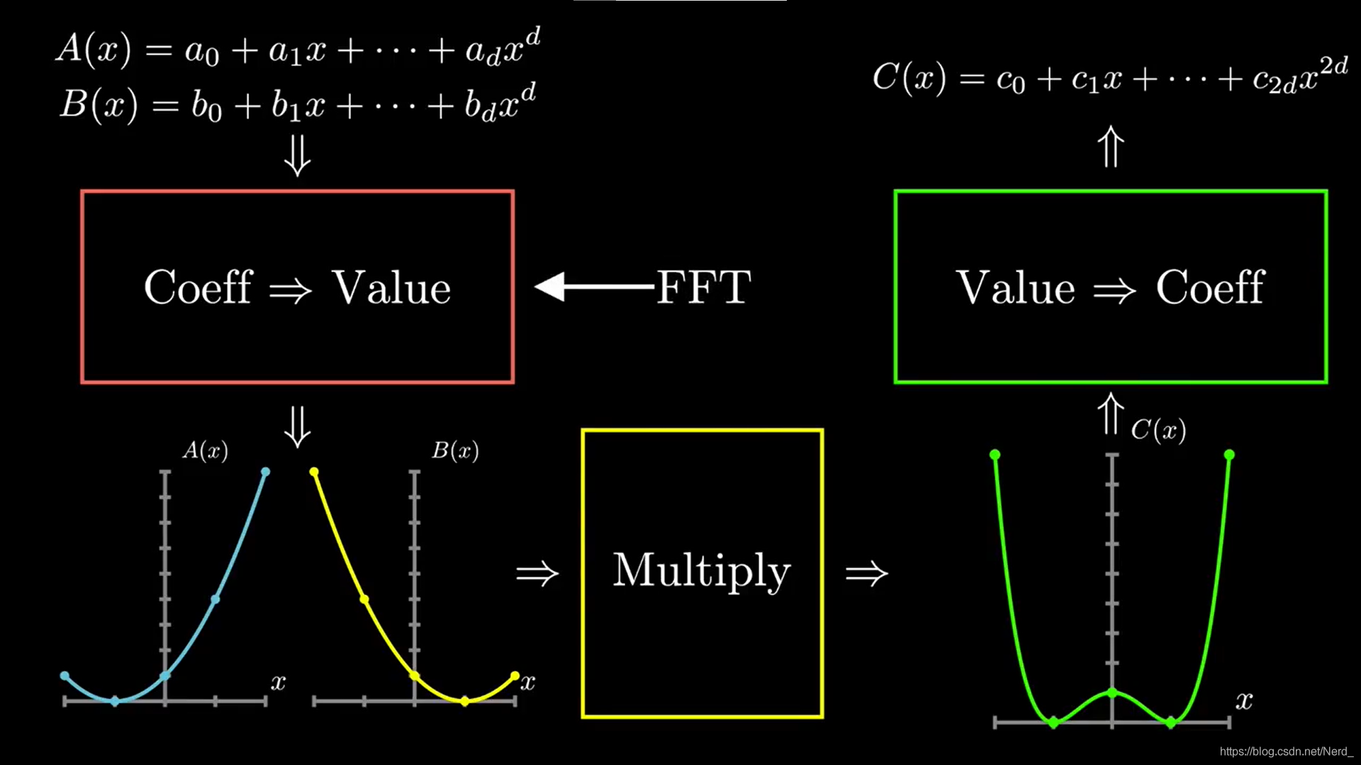 javascript fft javascript fft快速傅里叶变换_javascript fft_15