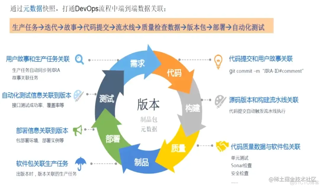 DevOps落地实践点滴和踩坑记录-(2) -聊聊企业内部DevOps平台建设_掘金·日新计划_06