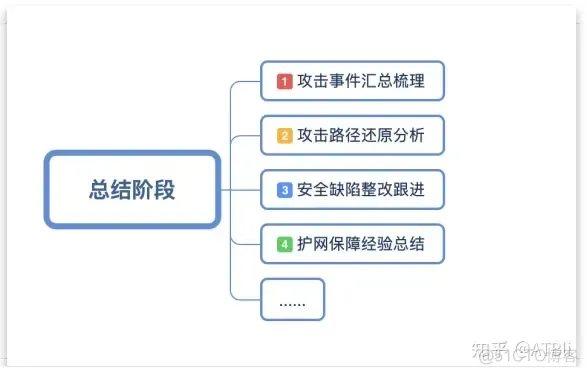 一文解读护网行动_安全防护_11