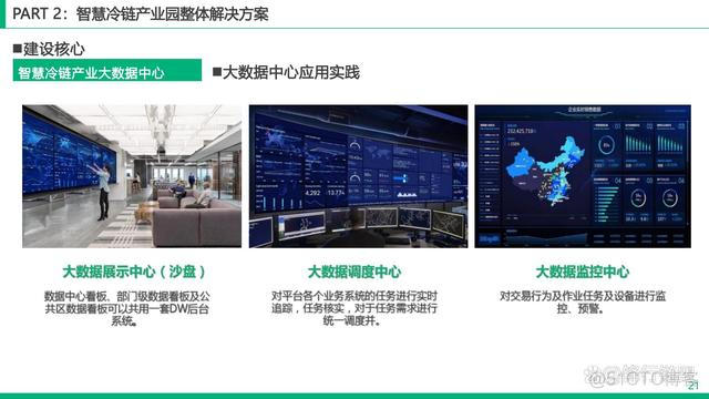 智慧冷链园区解决方案_数据_21