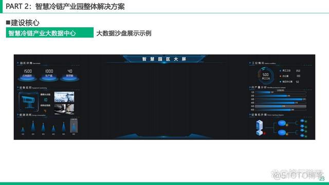 智慧冷链园区解决方案_数据_23