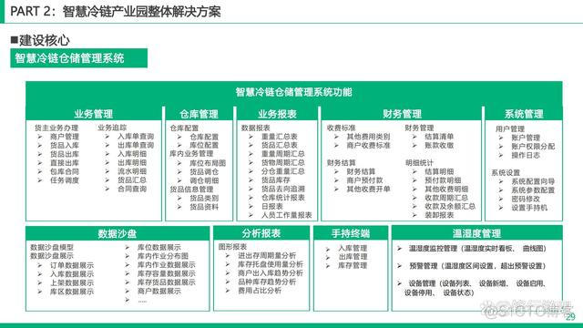 智慧冷链园区解决方案_产业互联网_29