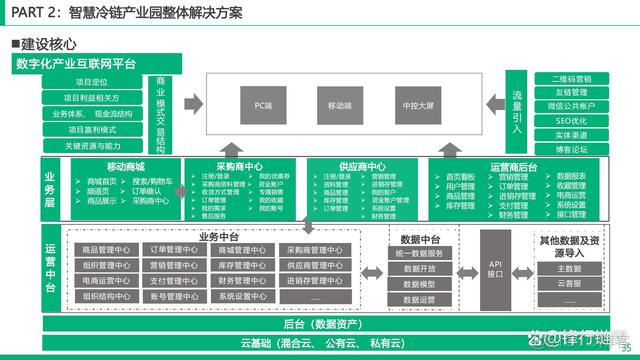 智慧冷链园区解决方案_数据_35