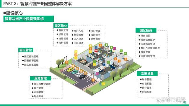 智慧冷链园区解决方案_数据中心_46