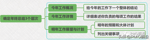 年终总结_00_04