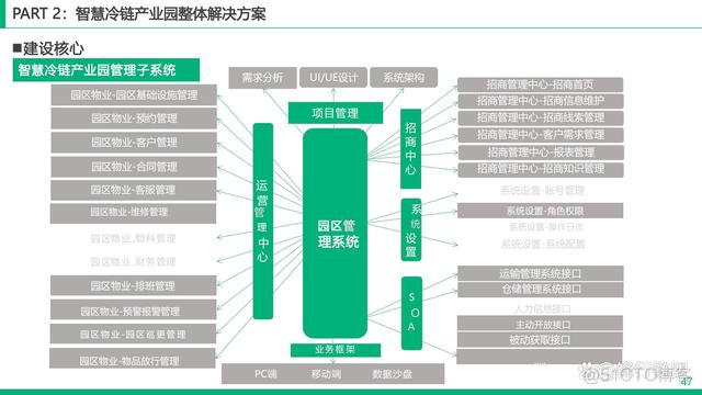 智慧冷链园区解决方案_数据中心_47