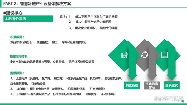 智慧冷链园区解决方案_数据中心_48