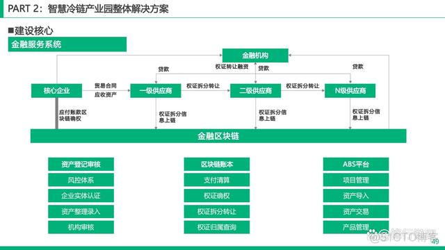 智慧冷链园区解决方案_产业互联网_49