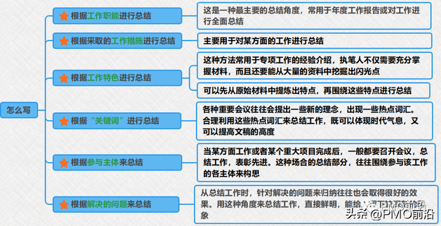 年终总结_00_06