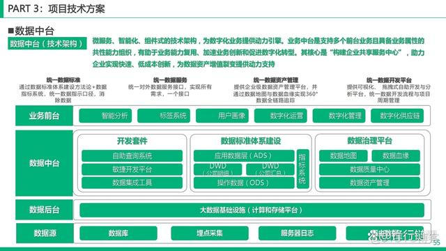 智慧冷链园区解决方案_数据中心_53