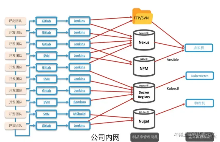 聊聊DevOps制品管理-不止是存储制品这么简单_掘金·日新计划_03