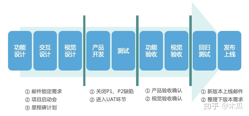 Scrum敏捷开发实战_看板_02