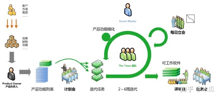 Scrum敏捷开发实战_看板_03