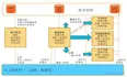 DevOps流水线设计的最佳实践