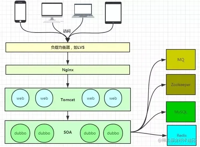 【Nginx学习笔记】-初识Nginx_配置文件