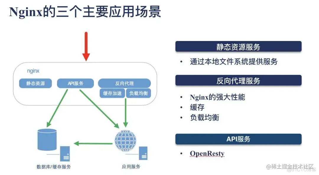 【Nginx学习笔记】-初识Nginx_nginx_02