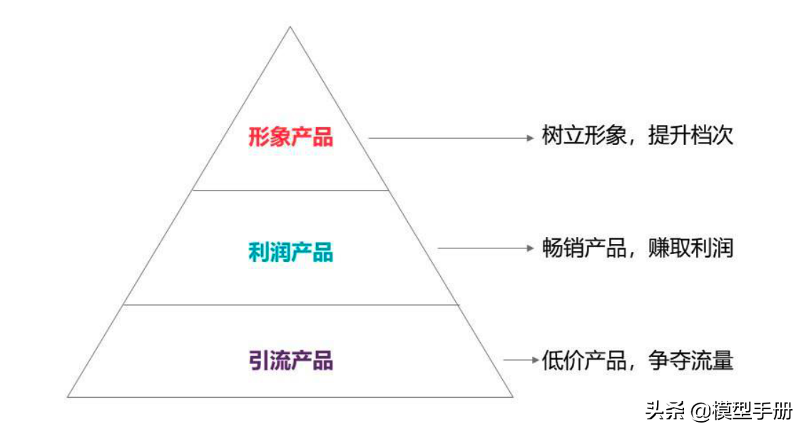 产品运营模型_链路_05