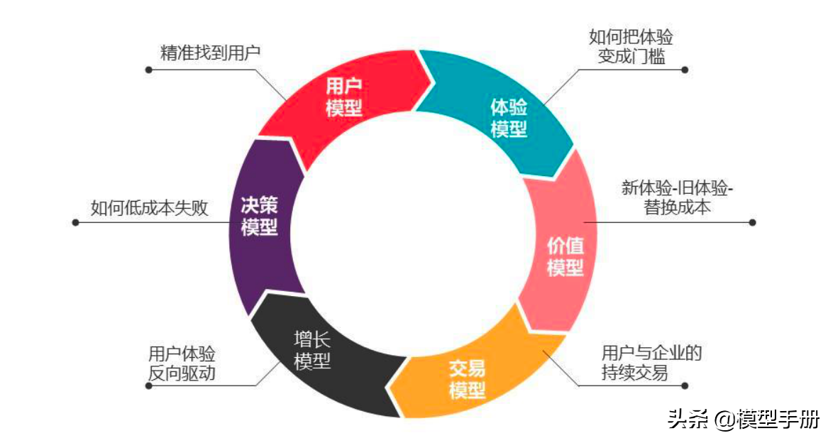 产品运营模型_概念模型_07