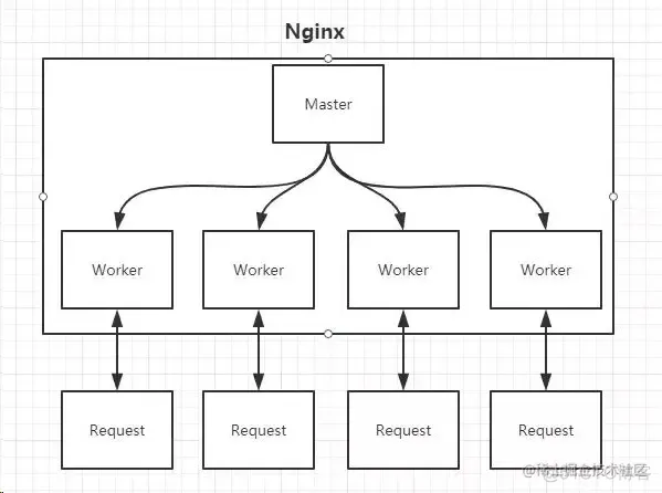 【Nginx学习笔记】-初识Nginx_nginx_05