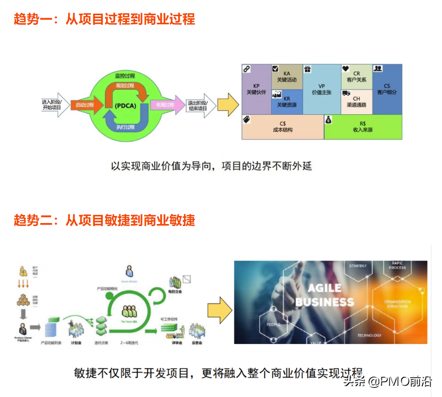 项目管理未来发展趋势_--