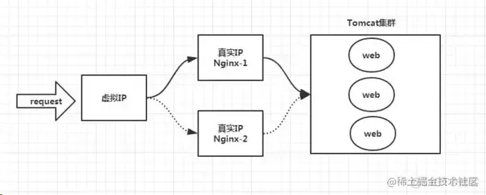 【Nginx学习笔记】-初识Nginx_配置文件_06