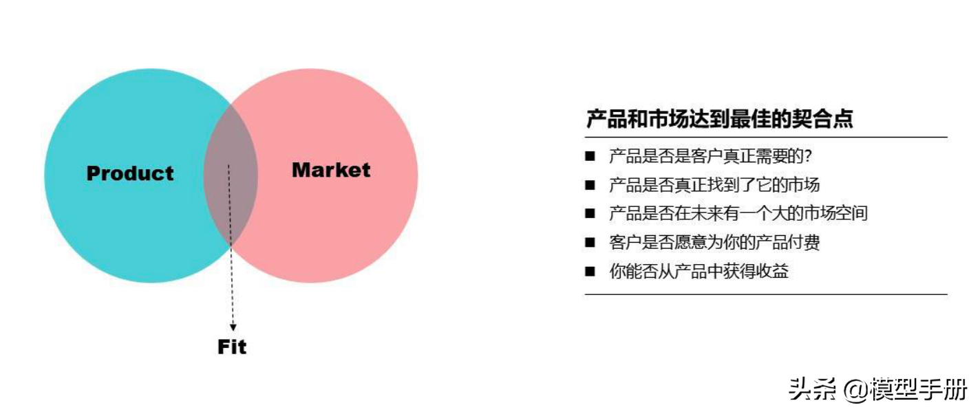 产品运营模型_产品设计_09