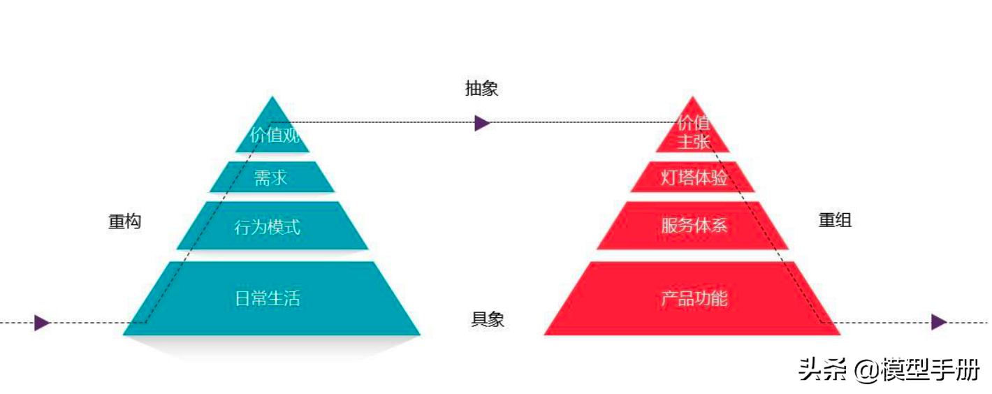 产品运营模型_概念模型_10