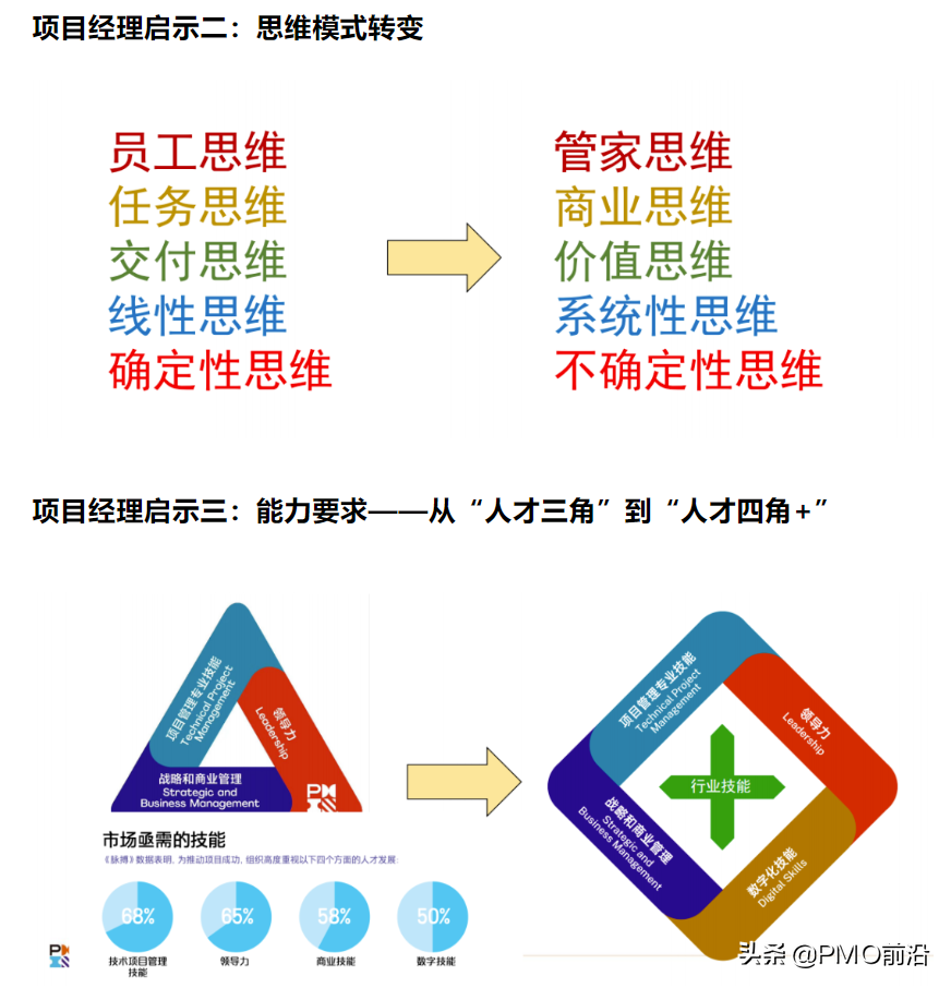 项目管理未来发展趋势_--_03