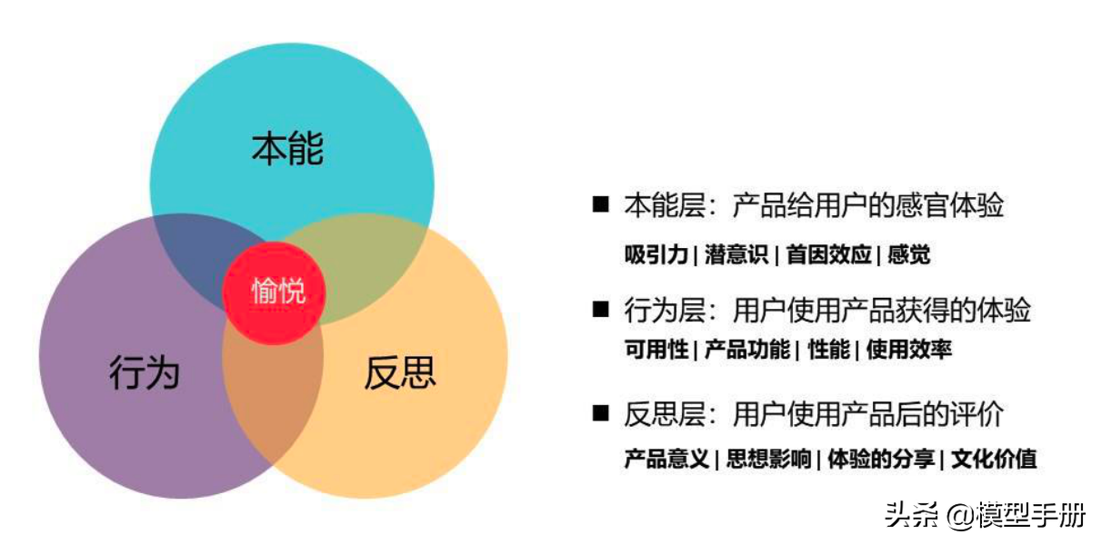 产品运营模型_概念模型_12