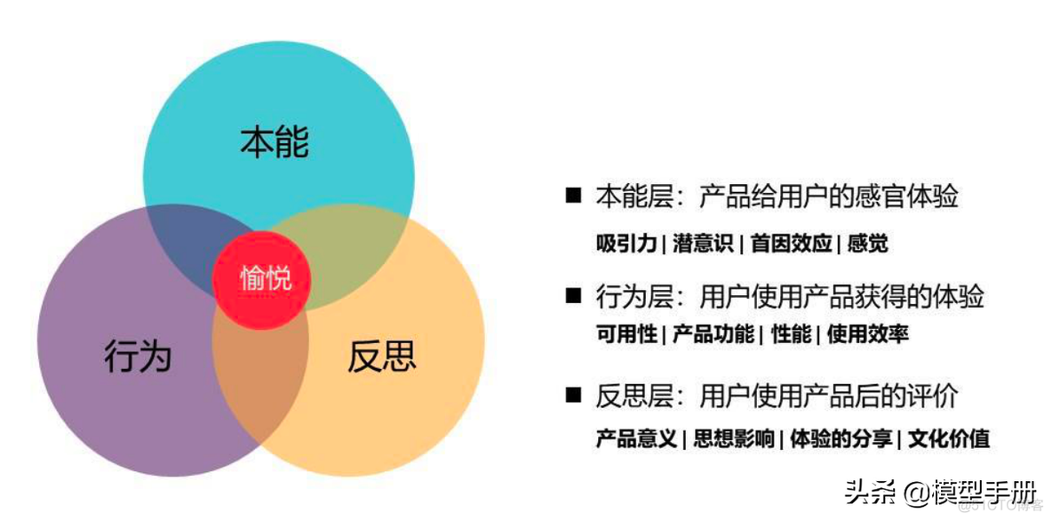 产品运营模型_链路_12