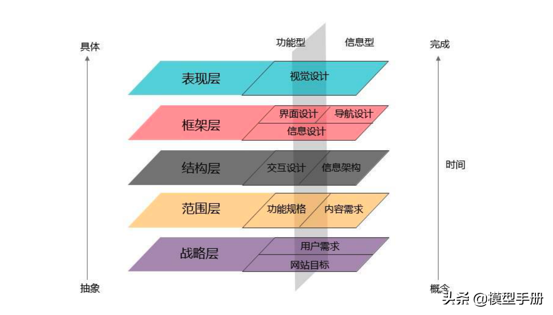 产品运营模型_链路_13