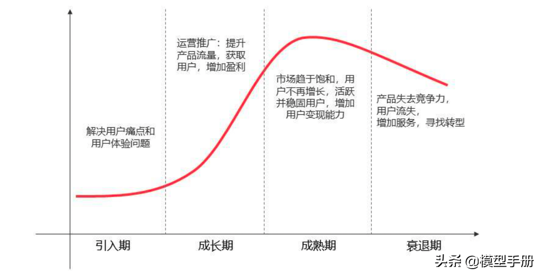 产品运营模型_概念模型_14