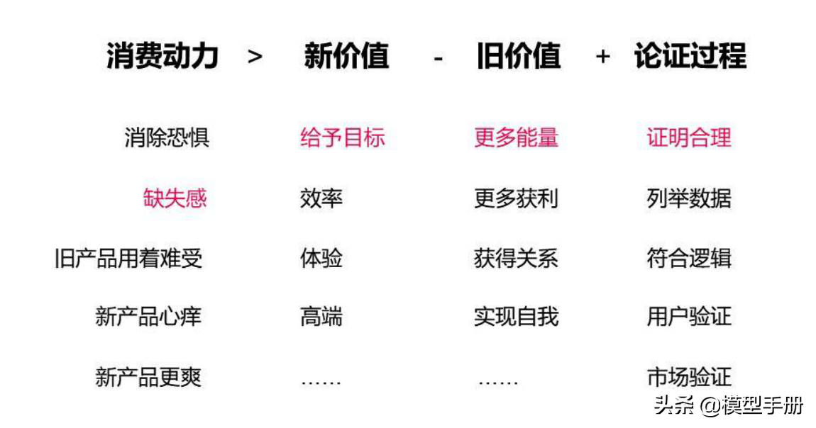 产品运营模型_概念模型_16