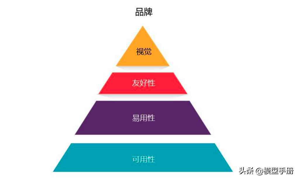 产品运营模型_链路_17