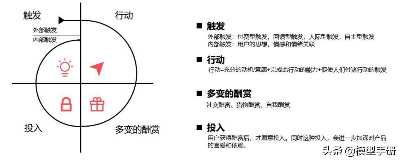 产品运营模型_产品设计_18