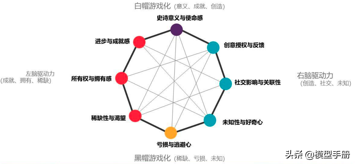 产品运营模型_产品设计_19