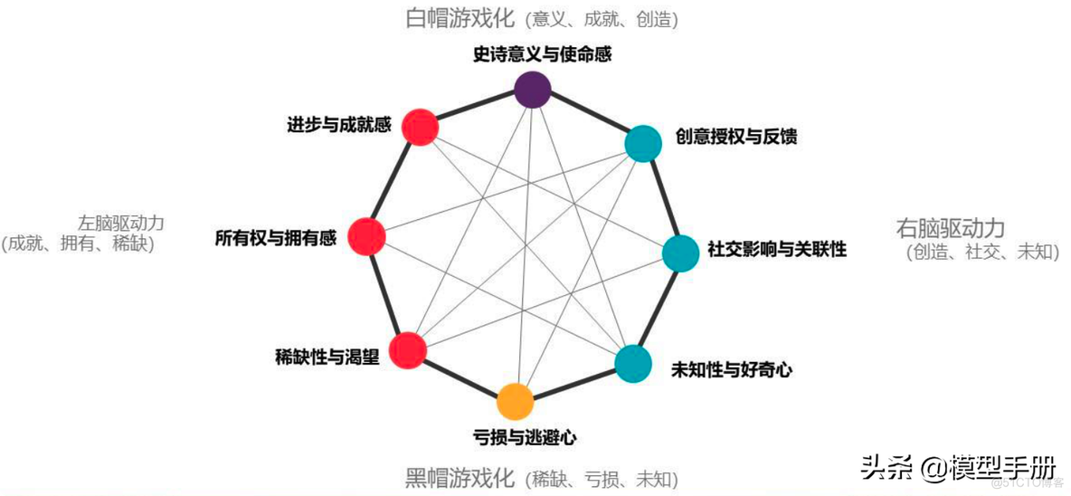 产品运营模型_概念模型_19