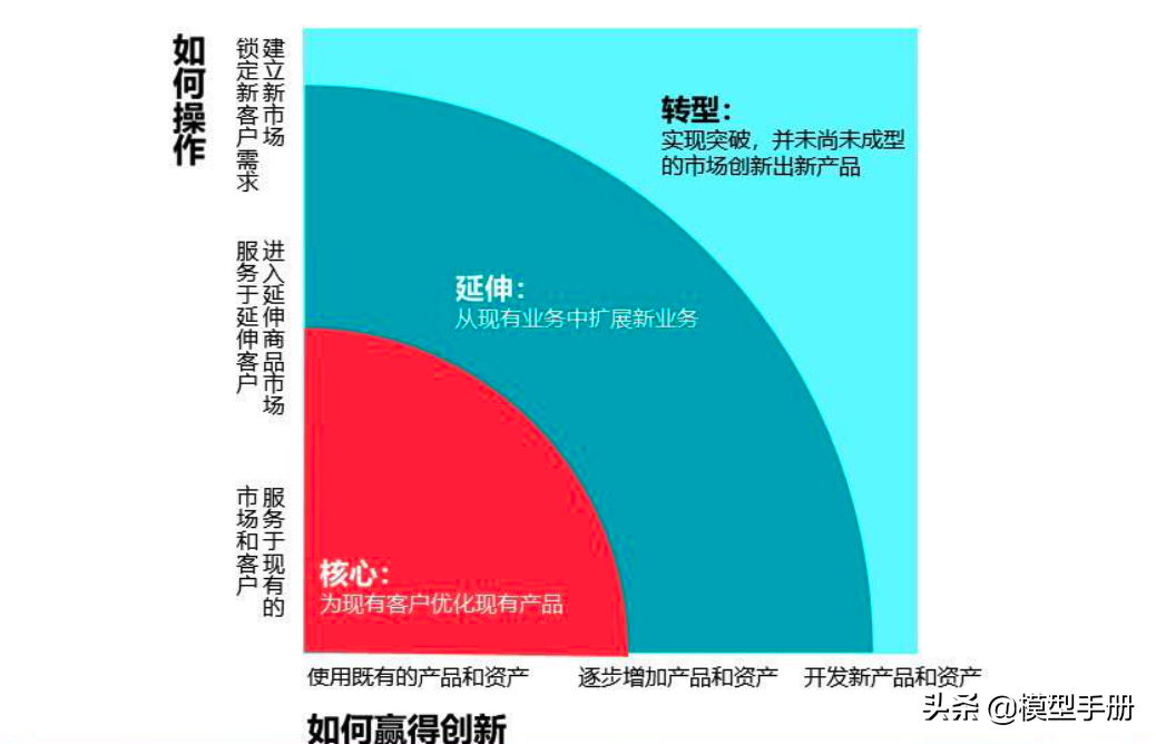 产品运营模型_产品设计_21