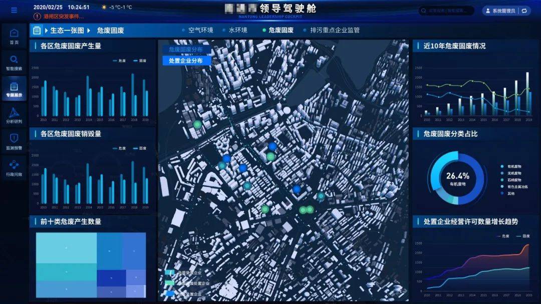 智慧城市大脑领导驾驶舱_智慧城市_07