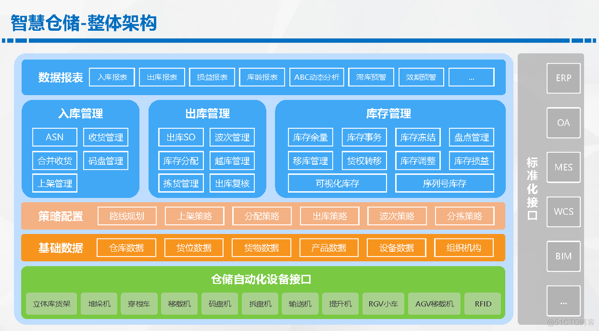 智慧仓储解决方案_物联网_15