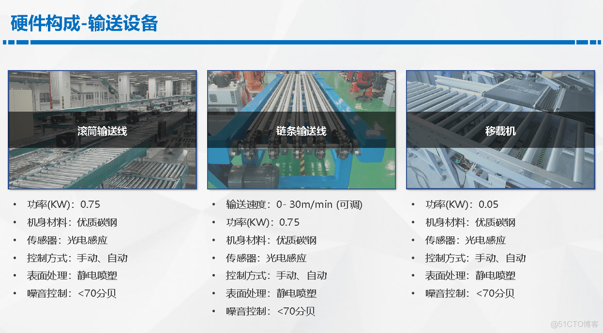 智慧仓储解决方案_管理理念_18