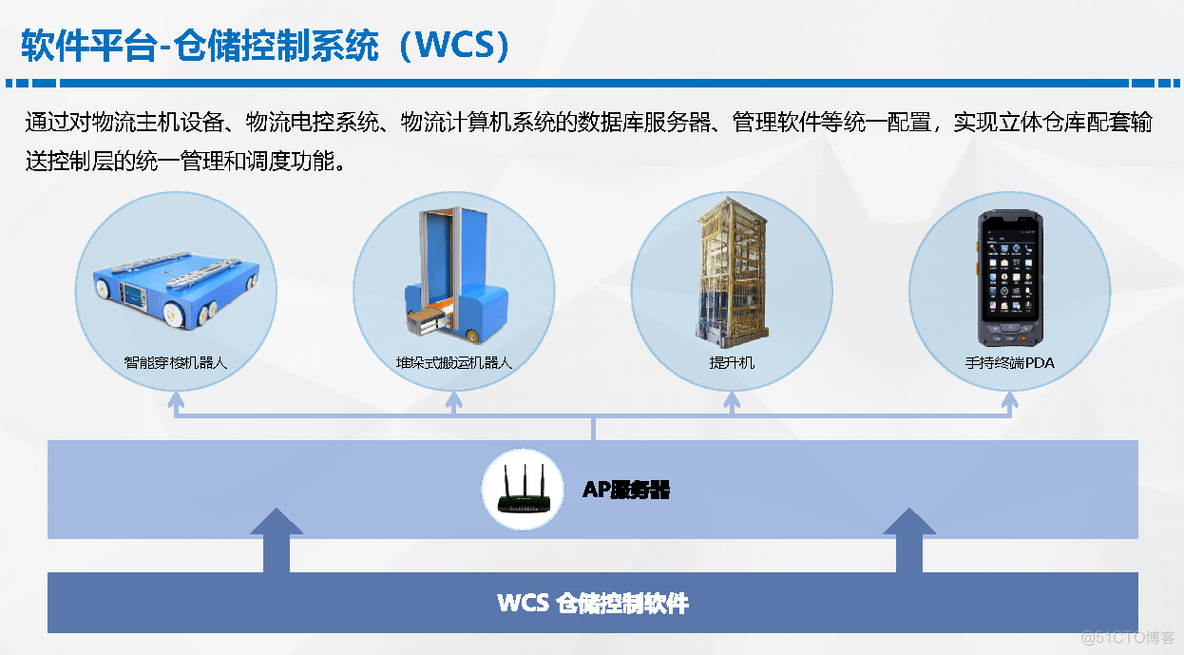 智慧仓储解决方案_管理理念_22