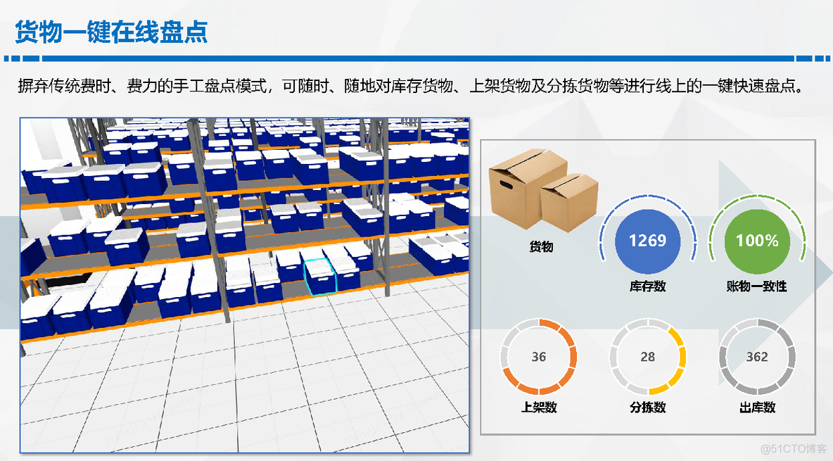 智慧仓储解决方案_物联网_26