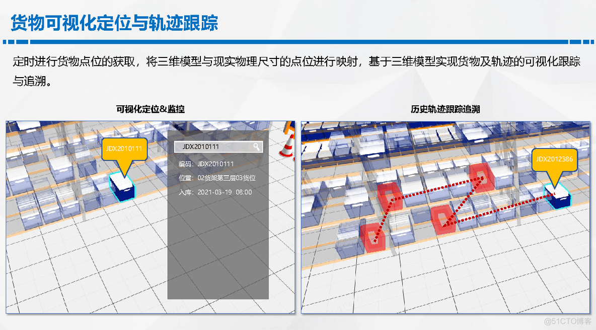 智慧仓储解决方案_机电一体化_27