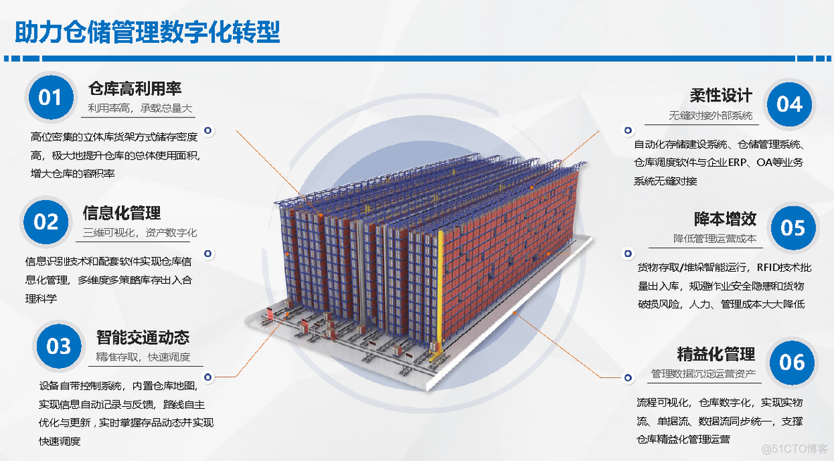 智慧仓储解决方案_机电一体化_28