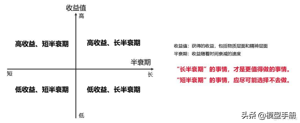 40套实用思维方法模型_思维方法_07